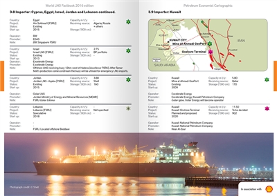 World LNG Factbook, 2016